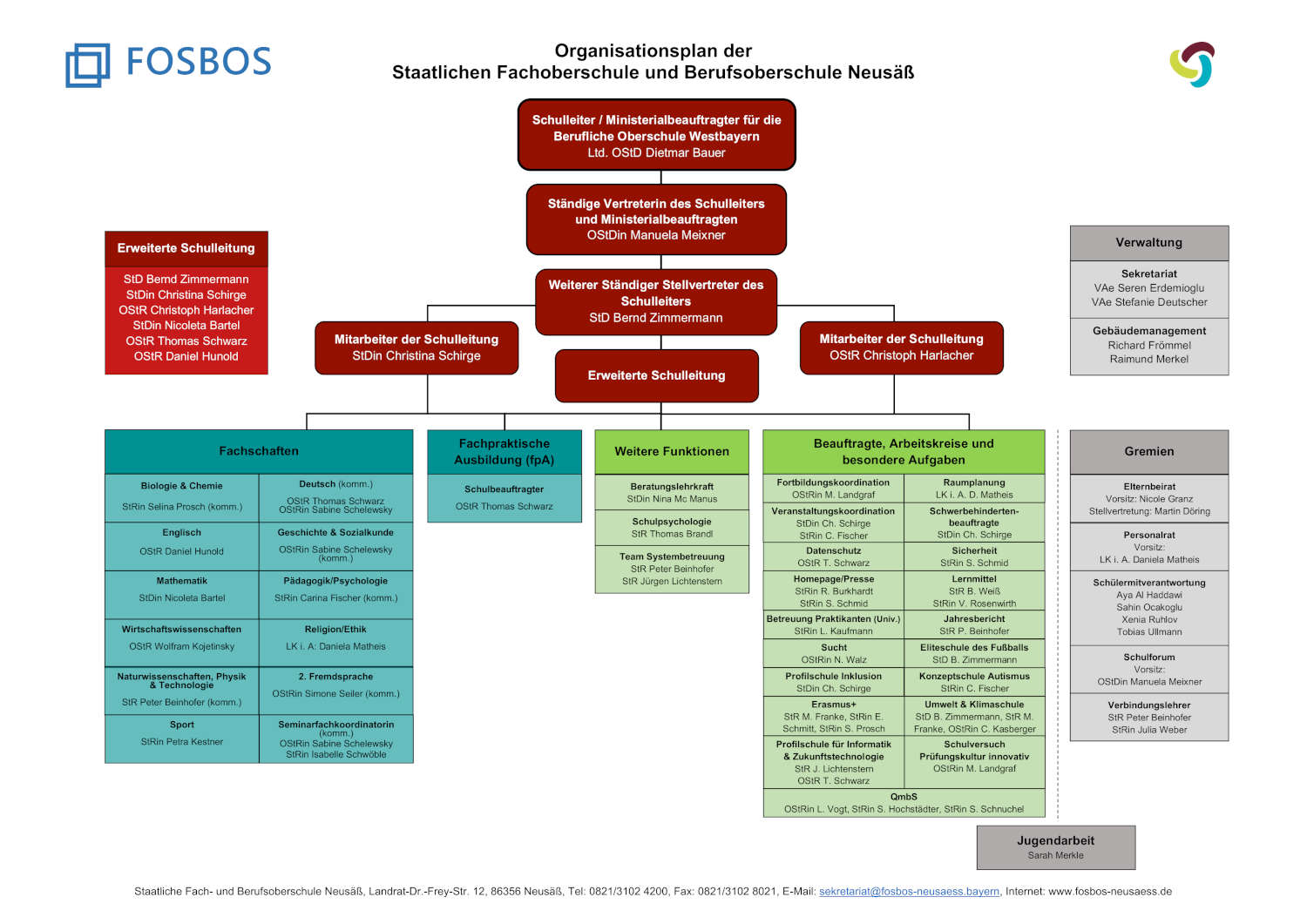 Organisationsplan der FOSBOS Neusäß